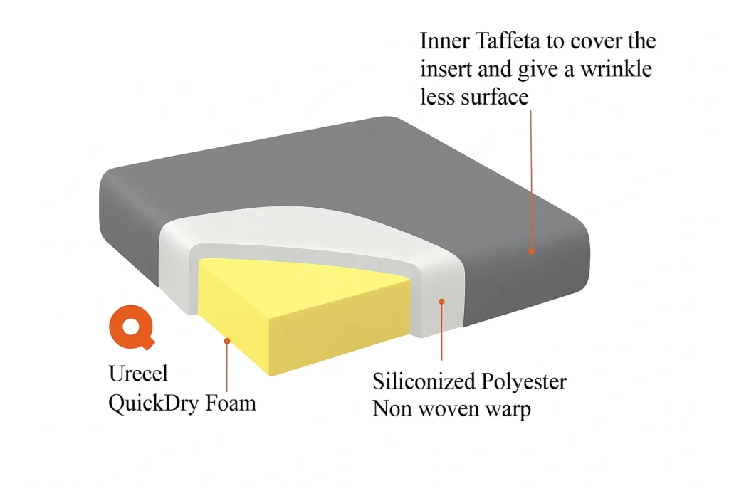 How to select restaurant furniture Cushion construction with materials labeled